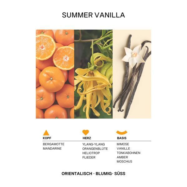 Туалетна вода Bettina Barty Summer Vanilla Eau de Toilette 50 мл 0601 фото